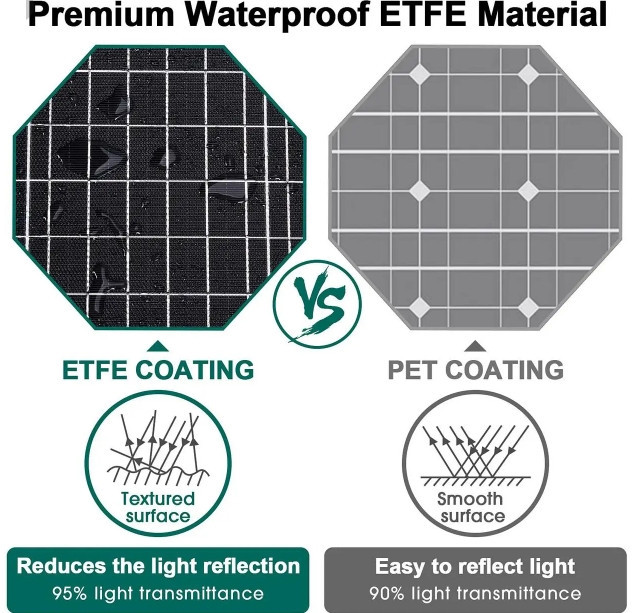 Сонячна панель Solar panel IP67 30W 2xUSB (PD) виходу (BS-030) Вінниця - фото 6