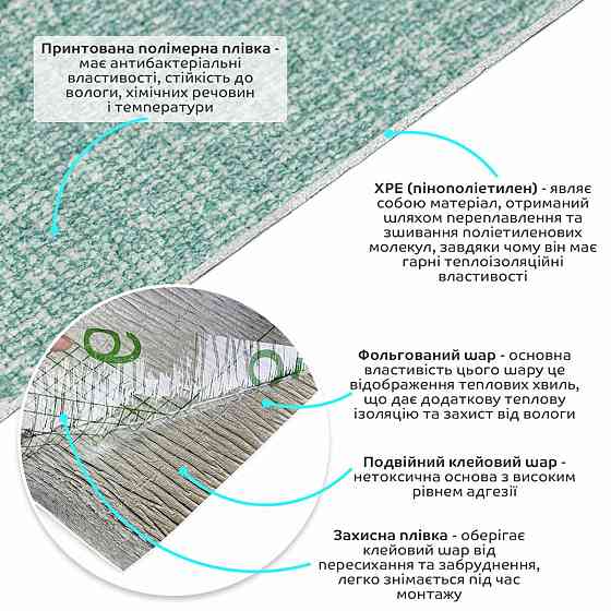 Самоклеючі шпалери 2800х500х1,5мм Зелений з білим YM-11 (D) SW-00002019 Київ