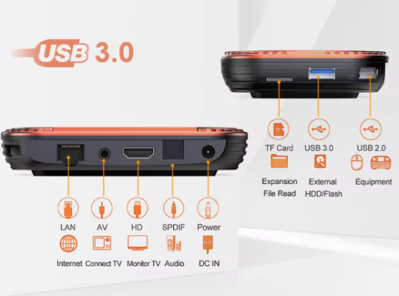 Смарт ТВ приставка Vontar X4 4/64 ГБ з 4K та Wi-Fi 5 ГГц Київ