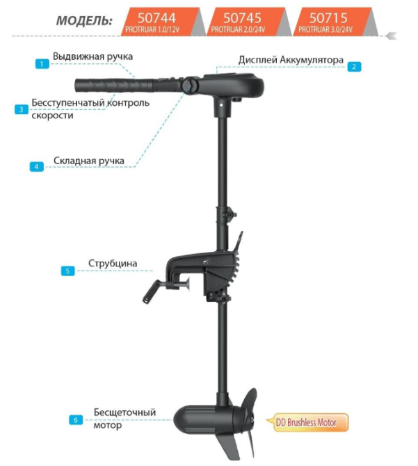 Електромотор Haswing Protruar 2.0 л.с. 85 lbs 12 В Київ - фото 1
