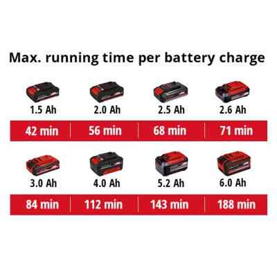 Прочисная машина Einhell TE-DA 18/760 Li-Solo, 18В PXC, 560об/мин, трос 7.6м, d7мм, 16-55мм (без АКБ и ЗУ) (4514160) Винница