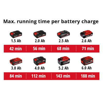 Прочисная машина Einhell TE-DA 18/760 Li-Solo, 18В PXC, 560об/мин, трос 7.6м, d7мм, 16-55мм (без АКБ и ЗУ) (4514160) Винница - изображение 5