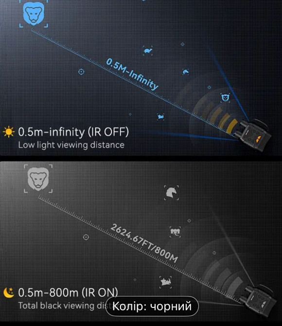 Цифровой ночной бинокль. Киев - изображение 1