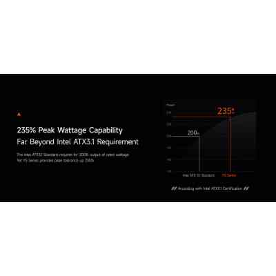 Блок живлення PcCooler 1200W (YS1200) Вінниця