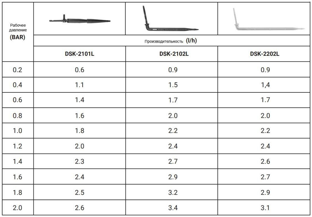 Капельница прикорневая угловая, под трубку 3x5мм, DSK-2102L Киев - изображение 2