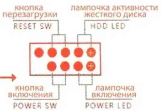 Комплект 2011v3 x99 +2680v4/2650v4. Киев