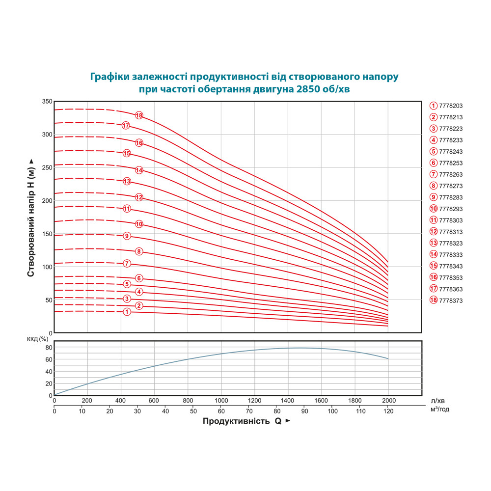 Dongyin Насос центробежный 380В 30кВт H 149(90)м Q 2000(1500)л/мин Ø203мм колеса нерж сталь+пул Коломия - фото 2
