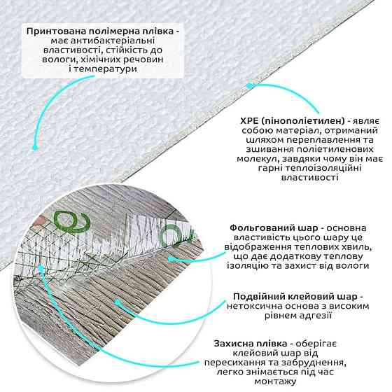 Білі самоклеючі шпалери Киев