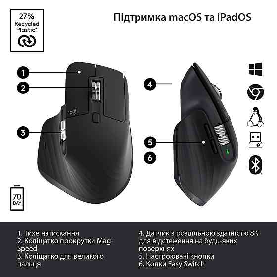 Миша Bluetooth Logitech MX Master 3S Graphite (910-006559) Темно-сірий Харків