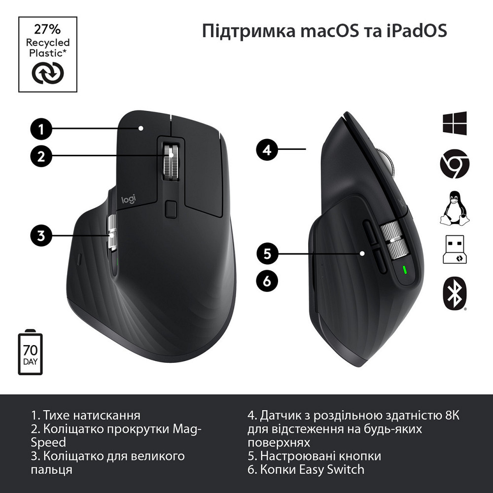 Миша Bluetooth Logitech MX Master 3S Graphite (910-006559) Темно-сірий Харьков - изображение 6