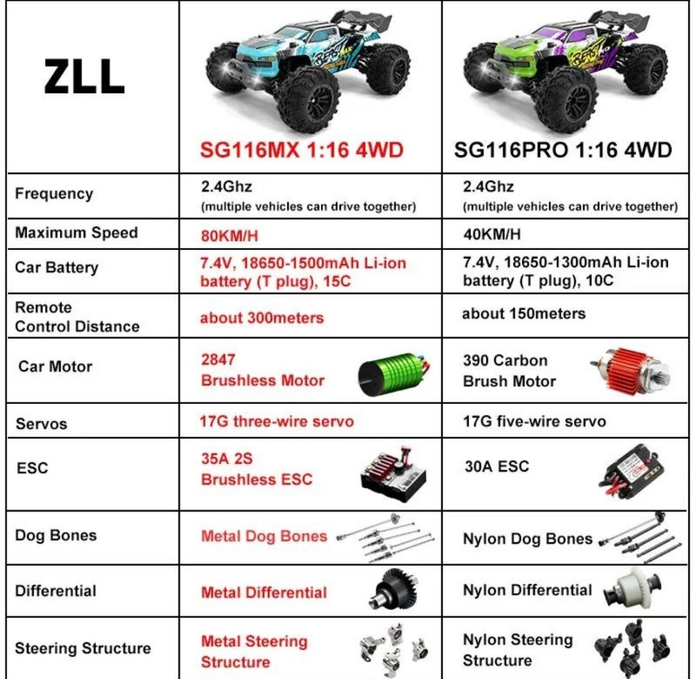 Машинка на радиоуправлении BEAST MAX 4x4 SG 116 MAX PRO ПОДАРОК Харьков - изображение 4