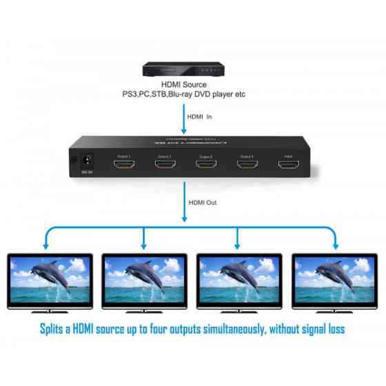 Сплітер HDMI 1.4 UHD 4K/30Hz 3D, HDCP,1080P 1*4 40202 UGREEN Чорний (40202) Київ