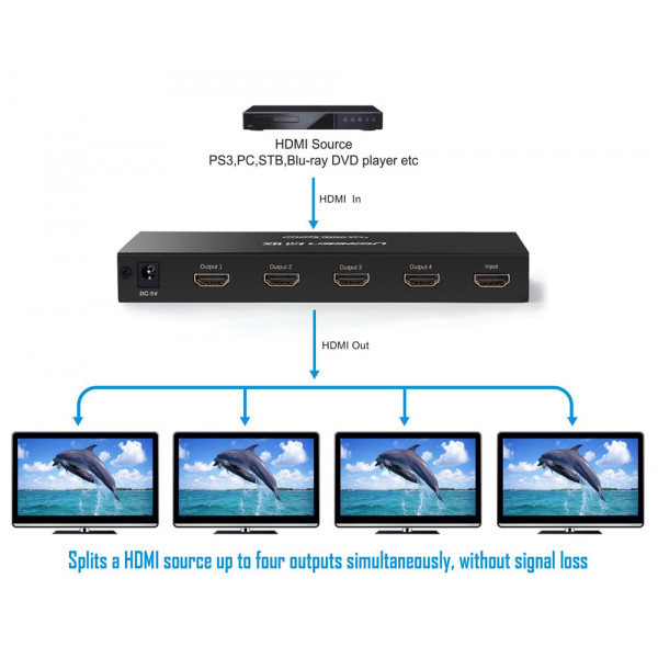 Сплітер HDMI 1.4 UHD 4K/30Hz 3D, HDCP,1080P 1*4 40202 UGREEN Чорний (40202) Київ - фото 4