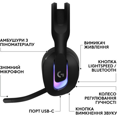 Навушники Logitech G522 Lightspeed Wireless Gaming Headset Black (981-001544) Вінниця - фото 2