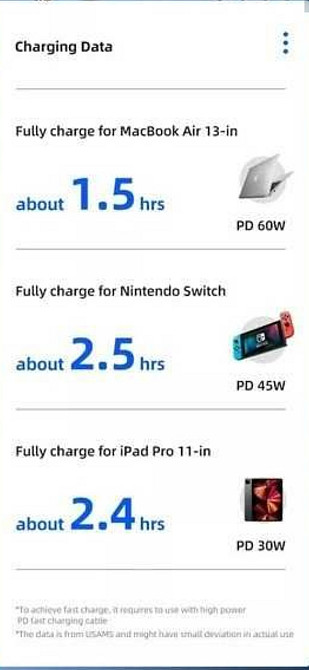 Повер банк УМБ Power Bank Usams 30000 mAh 65W черный. Киев - изображение 1