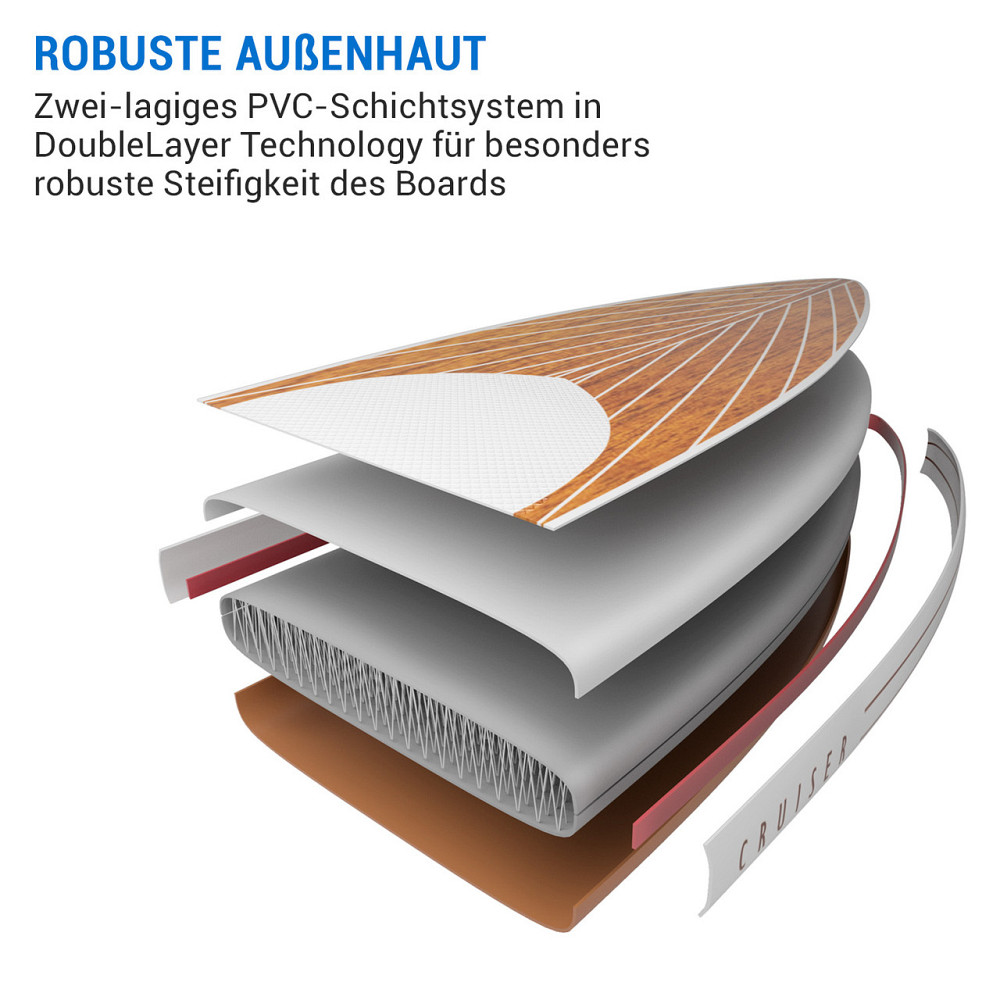 Повний комплект надувної дошки для весла Downwind Cruiser 10,8 330x77x15 см M — 330x10x77 см (Німеччина, читати Рівне - фото 3