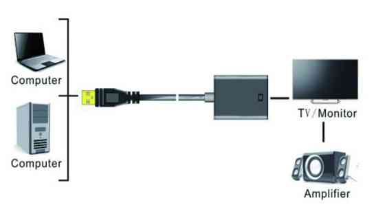 Перехідник USB 3.0 Type-A --> HDMI AF кабель 20см, чорний Вінниця