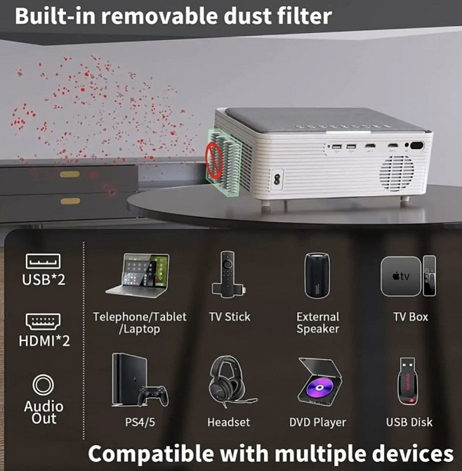 Проектор THREE ANTS Q1 Харьков - изображение 6