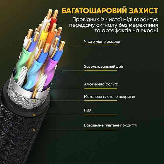 Кабель UGREEN DP114 DP 1.4 Male to Male Plastic Case Braided Cable 1m (UGR-80390) Київ