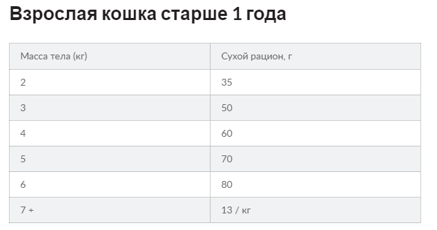 Hills Science Plan Feline Adult Sterilised (Хіллс Стерилізед Курка) корм для котів стерильних 1-6 років 15 кг. Запоріжжя - фото 7