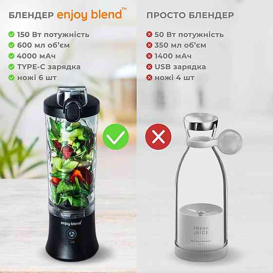Портативный блендер ENJOY BLEND 63802307 черный Киев