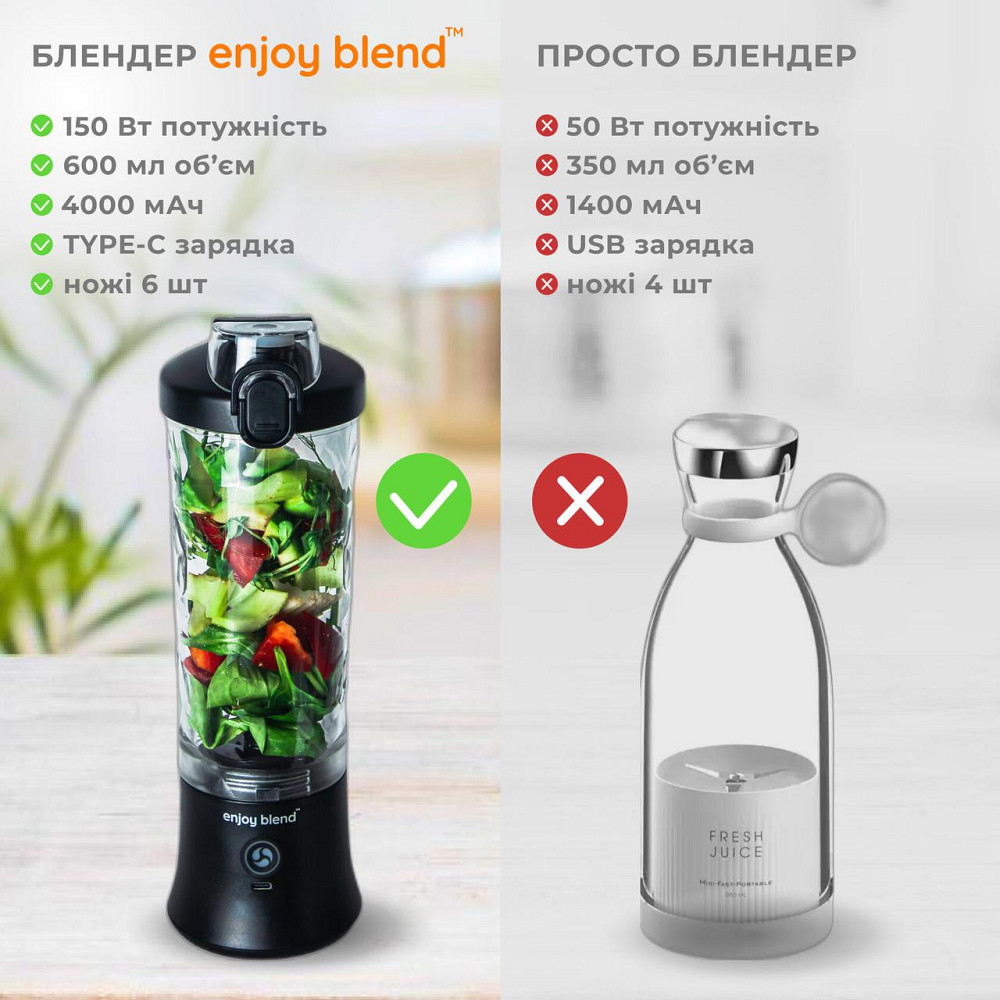 Портативный блендер ENJOY BLEND 63802307 черный Киев - изображение 6