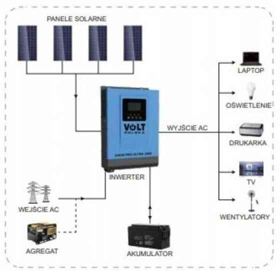 Гибридный солнечный инвертор Volt Polska SINUS PRO ULTRA 2000 12v. Харьков