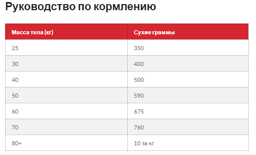 Hills SP Canine Adult Light Large Breed Chicken (Хиллс СП Лайт) для крупных 25+ собак 1-5 лет при лишнем весе Запорожье - изображение 3
