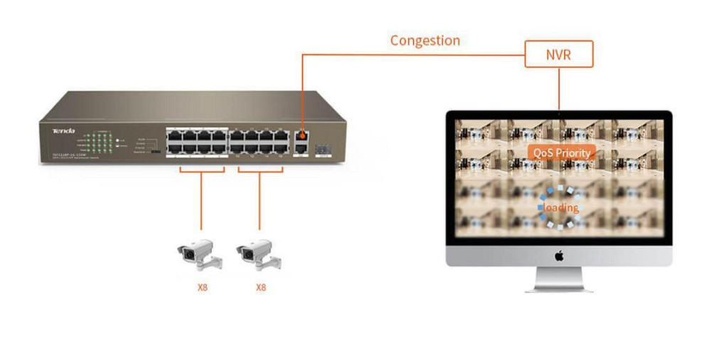 Коммутатор TENDA TEF1118P-16-150W (16xFE PoE, 1xGE/SFP, 135Вт max) Харків - фото 10