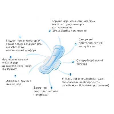 Гігієнічні прокладки SeLove 290 мм 10 шт. (4820209800258) Вінниця - фото 4