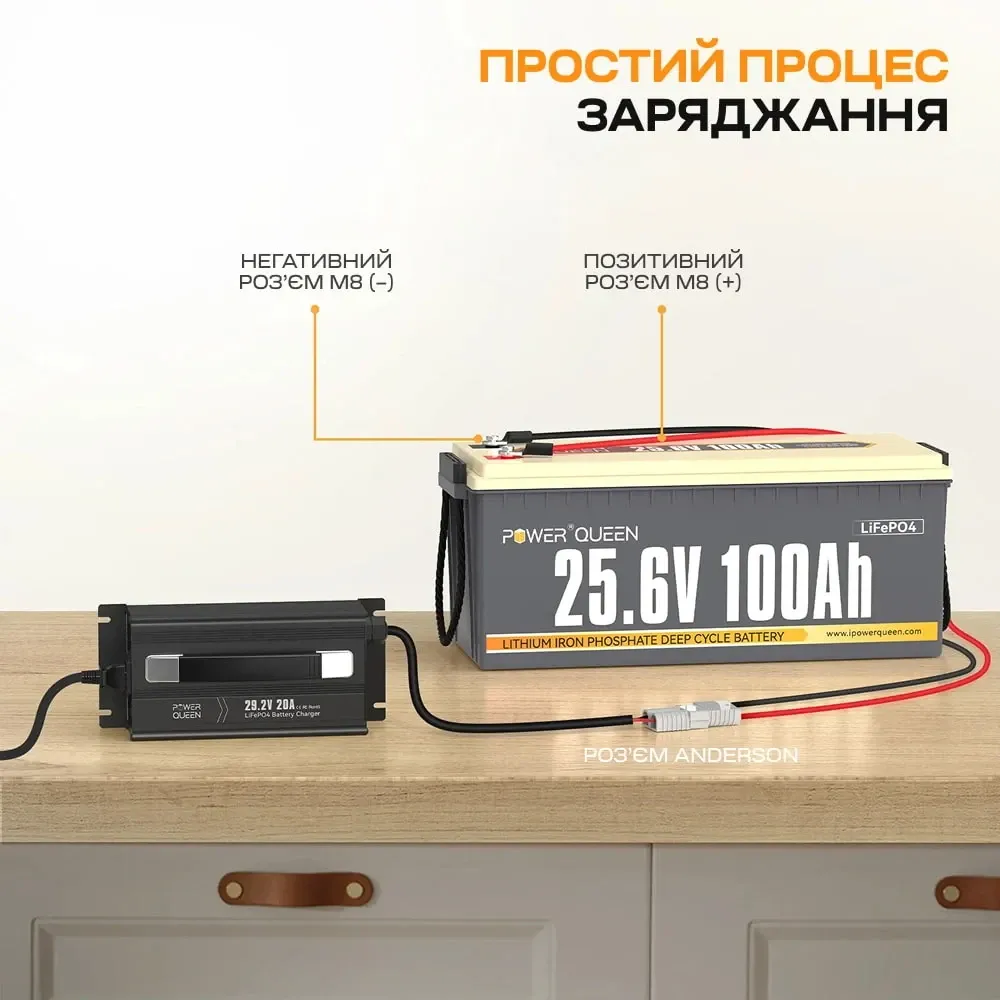 Зарядний пристрій для акумуляторних батарей LiFePO4 29.2V/20A Power Queen P24V20A-BCHA-MINI-X (44-00530) Київ - фото 3