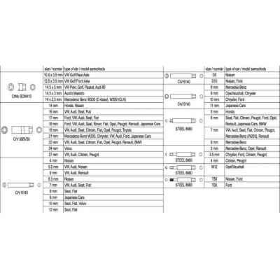 Набір головок Yato YT-0628 Вінниця
