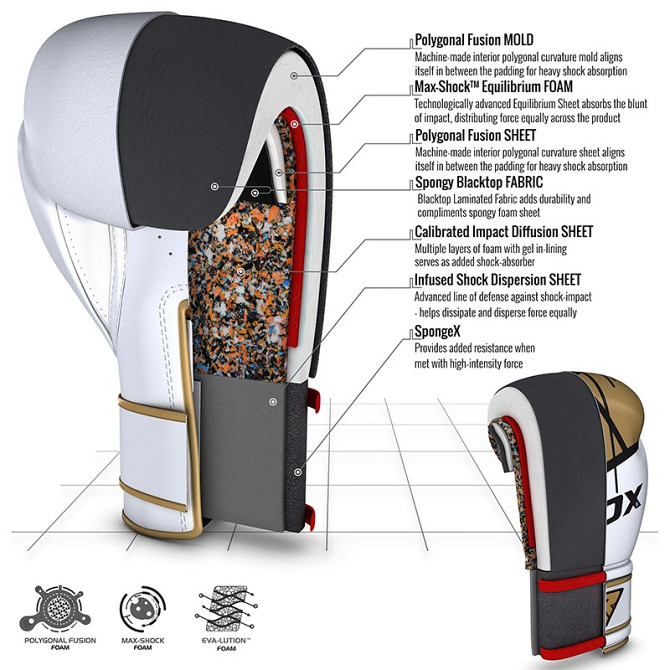 Боксерські рукавички RDX Rex Leather Gold 14 ун. Кам'янське - фото 8