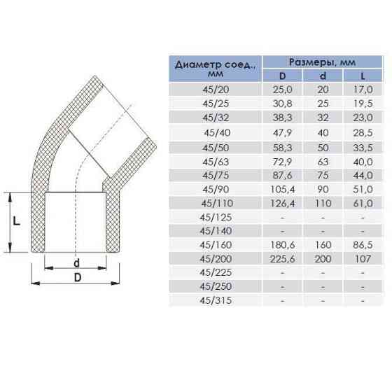 Колено ПВХ Era USE0132 45° d32 мм под клей Киев