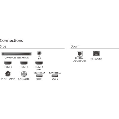 Телевізор Philips 75PUS8510/12 Вінниця - фото 4