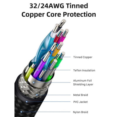 Дата кабель USB 3.1 AM to USB-C 1.5m Cabletime (CA915231) Вінниця - фото 6