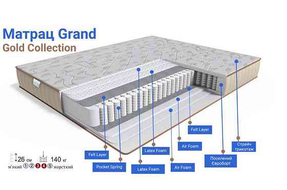 Ортопедический матрас TM Family sleep Grand/Гранд колекция GOLD 180х200 Харьков