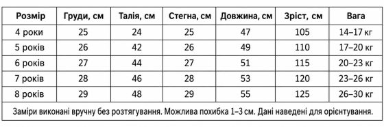 Дитячий суцільний купальник для дівчинки з єдинорогом і кольоровими рюшами для пляжу та басейну рожевий 8Y Київ