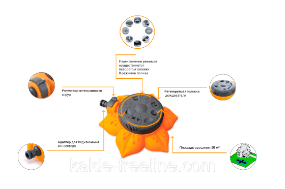 Дощувач Presto-PS зрошувач багатофункціональний Соняшник (8111) Харьков