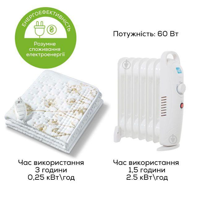 Электропростыня UB 33 Днепр - изображение 2