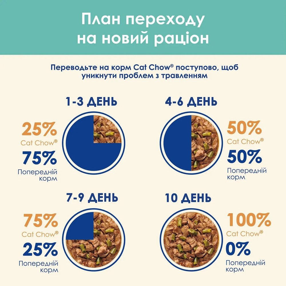 Вологий корм CAT CHOW Hairball для дорослих котів для зменшення утворення кульок шерсті у травному тракті, шматочки у підливці, з куркою та зеленою кв Київ - фото 4