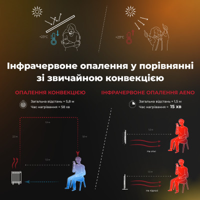 Обогреватель AENO AGH0004S Винница - изображение 12