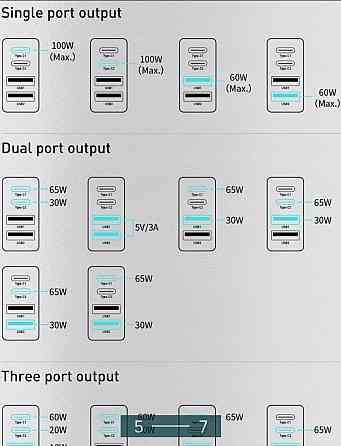 Зарядний пристрій: Baseus GEN 2 Pro Quick Charger.100W Київ