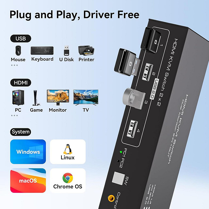 KVM-переключатель HDMI на 2 монитора TJCXELE, для 2 ПК, 2 ноутбука, 4K 30Гц, с USB 2.0, док-станция  Киев - изображение 5