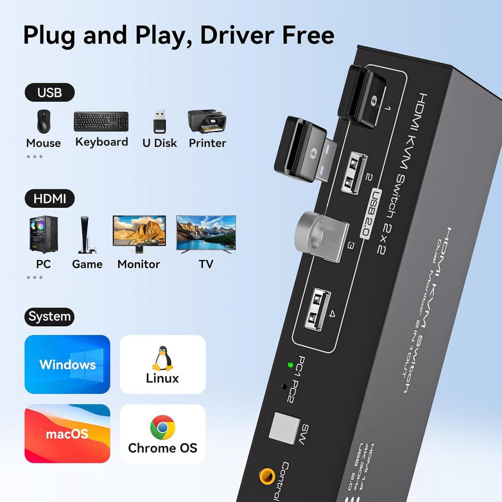 KVM-перемикач HDMI на 2 монітори TJCXELE, для 2 ПК, 2 ноутбуки, 4K 30Гц, з USB 2.0, док-станція з пультом Київ - фото 5
