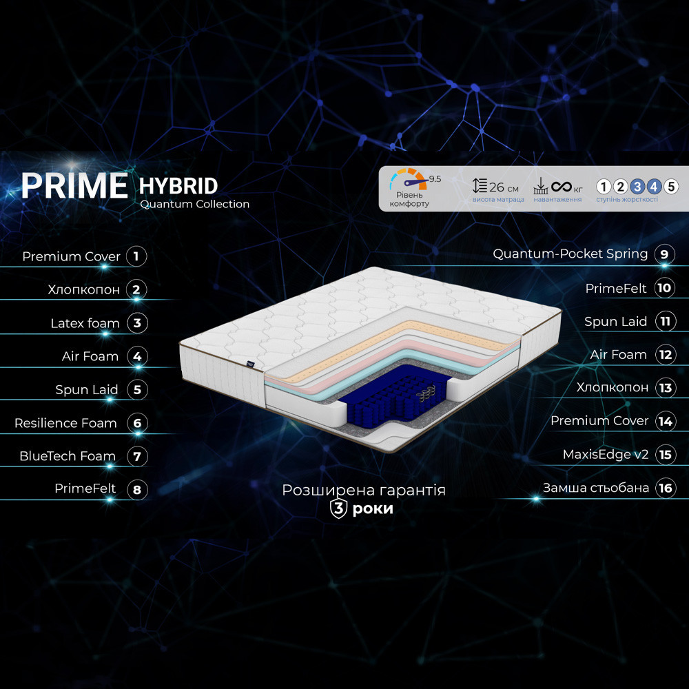 Ортопедический матрас TM Family Sleep Prime Hybrid/Прайм Хабрид колекция Quantum 160х200 Харьков - изображение 3