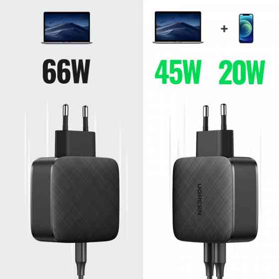 Зарядний пристрій 2xUSB 66W GAN PD (2xType-C) CD216 Ugreen PD Fast Charger Чорний (70867) Київ