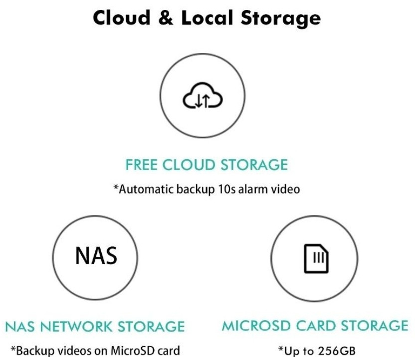 Камера Xiaomi Mijia 2K IMILAB Mi Home поворотная CMSXJ25A Харьков - изображение 6