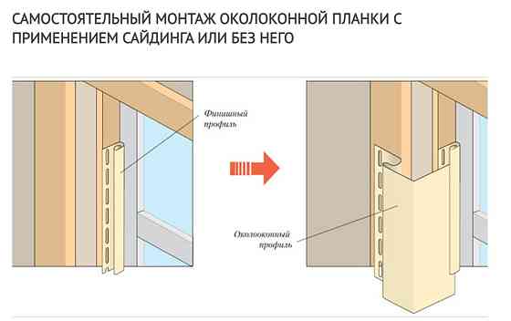 Колоконна планка під сайдинг Ю-Пласт. Коричневий Дніпро
