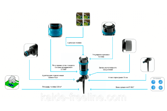 Дощувач Presto-PS зрошувач секторний 4 режими Модуль (7812) Харьков